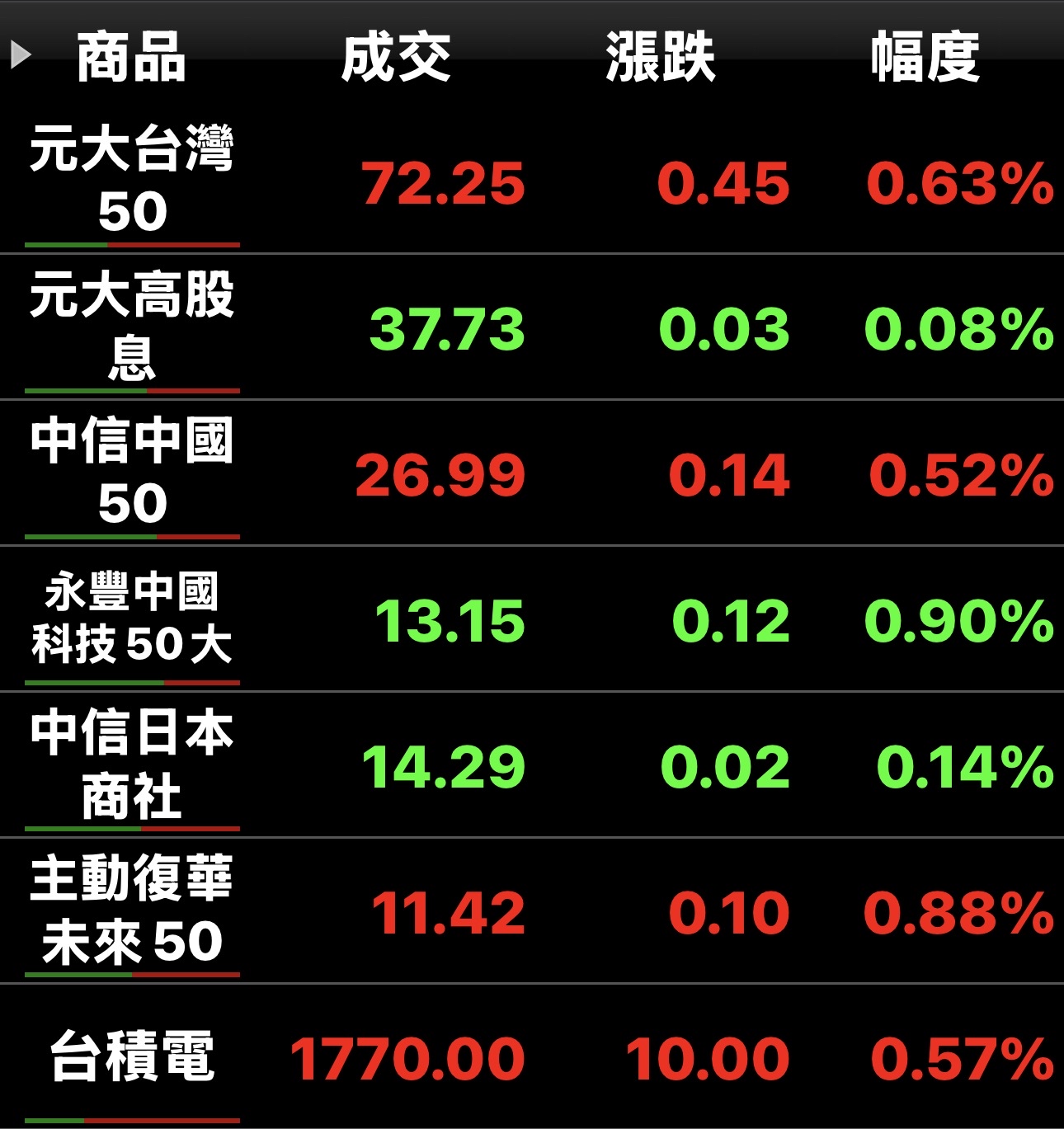 中信日本商社(00955)今日走勢、配息與行情討論｜股市爆料同學會