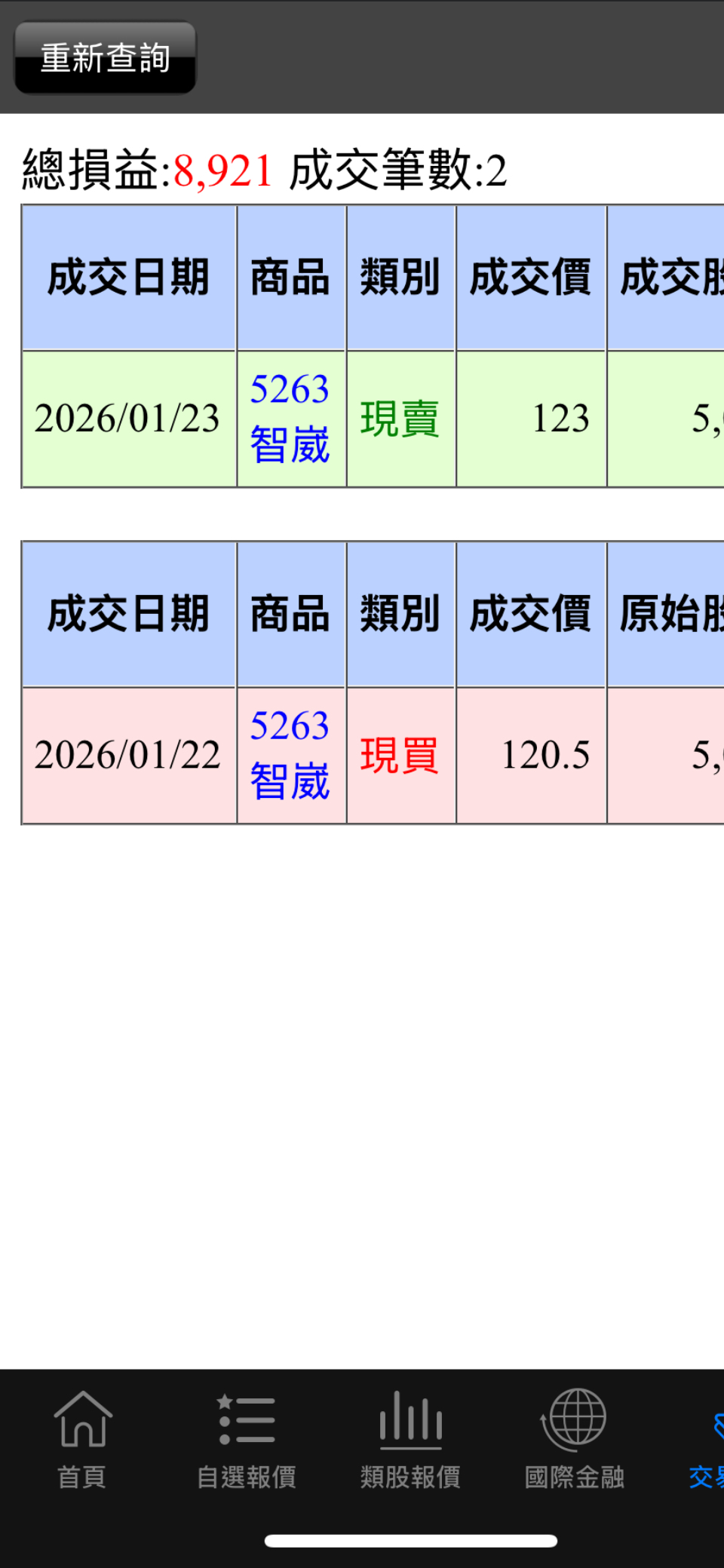 智崴(5263) 今日股價、行情討論｜股市爆料同學會