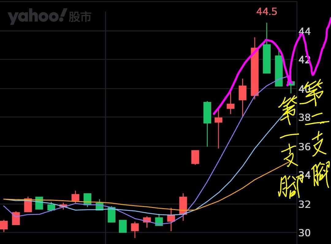 台灣人不是中國人| 熱門同學｜CMoney 股市爆料同學會