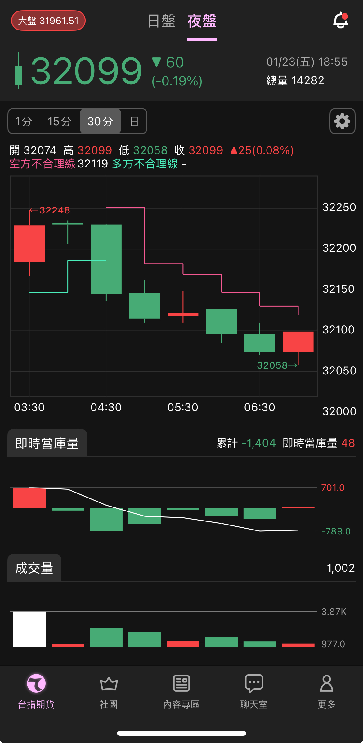 聯茂(6213)權證專區-認售/認購權證(權証)查詢專區｜股市爆料同學會
