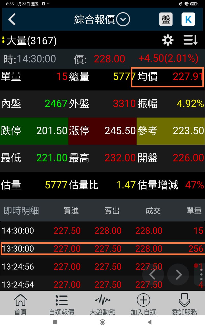 大量(3167)千張大戶與散戶持股比例，持股籌碼集中度查詢｜股市爆料同學會