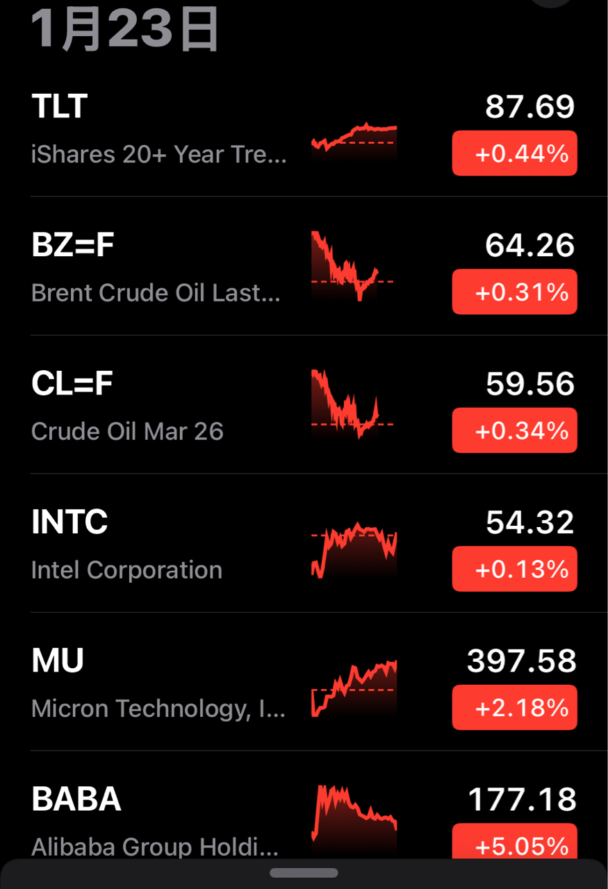 元大美債20年(00679B)今日走勢、配息與行情討論｜股市爆料同學會