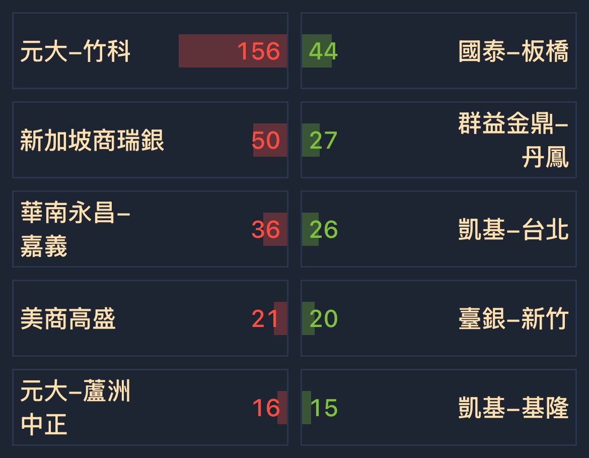 6492 生華科- [01/22] 券商分點買賣超排名｜CMoney 股市爆料同學會