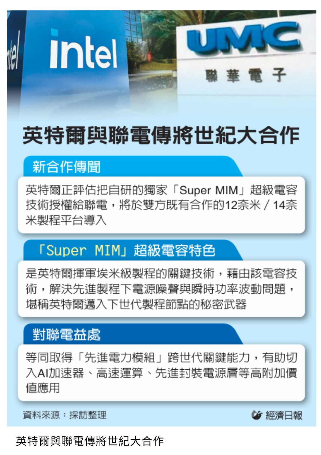 2303 聯電- 台美半導體結盟新里程碑🔥英特爾🔥聯電傳世紀大合作｜CMoney 股市爆料同學會