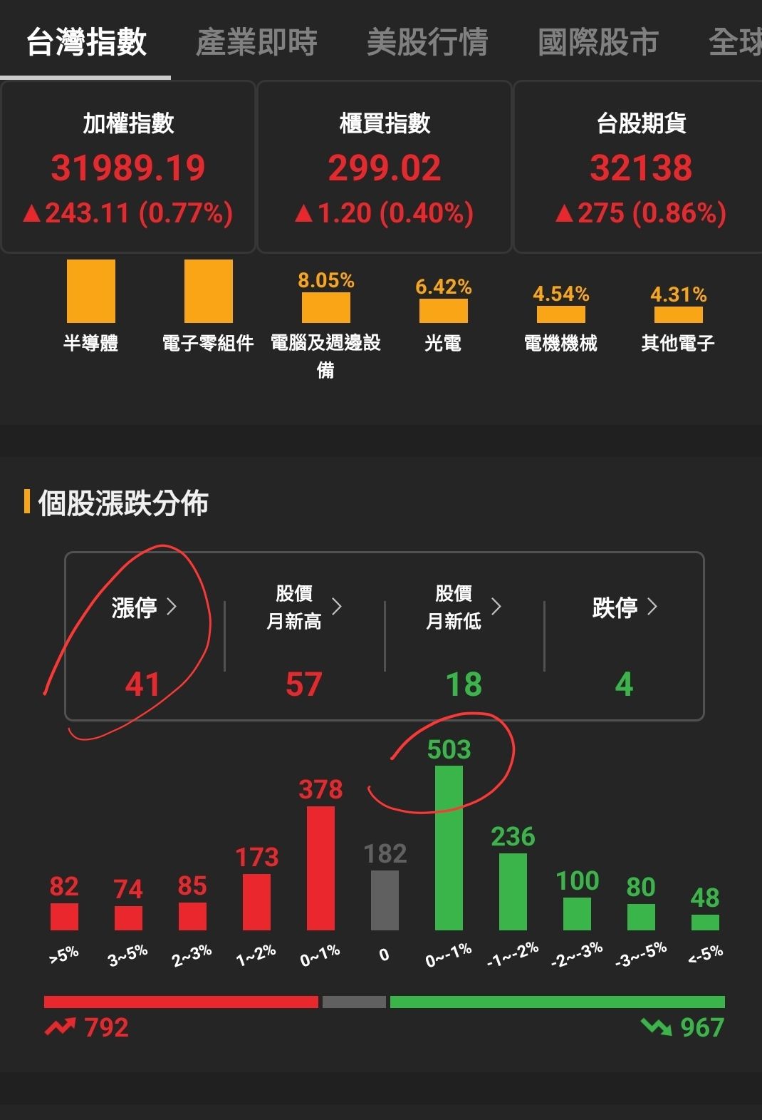 元 大 黃金 etf 代號 (99) 사진