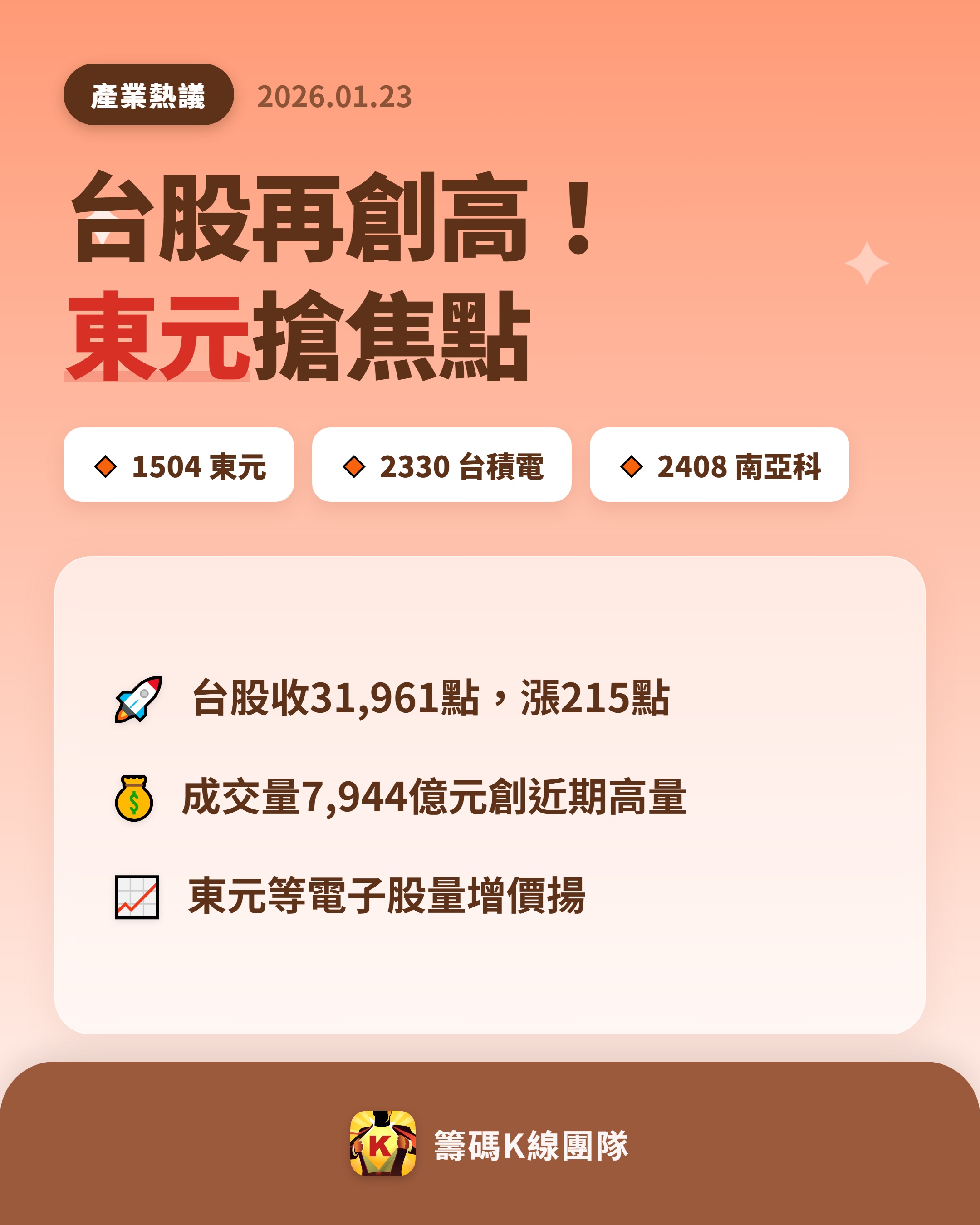 台積電 現在 一 張 股票 多少 錢 (99) 사진