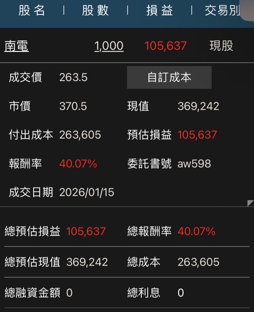 8046 南電- 被處置是不是可以先賣？ 放一個禮拜了，年終先落袋嗎？｜CMoney 股市爆料同學會