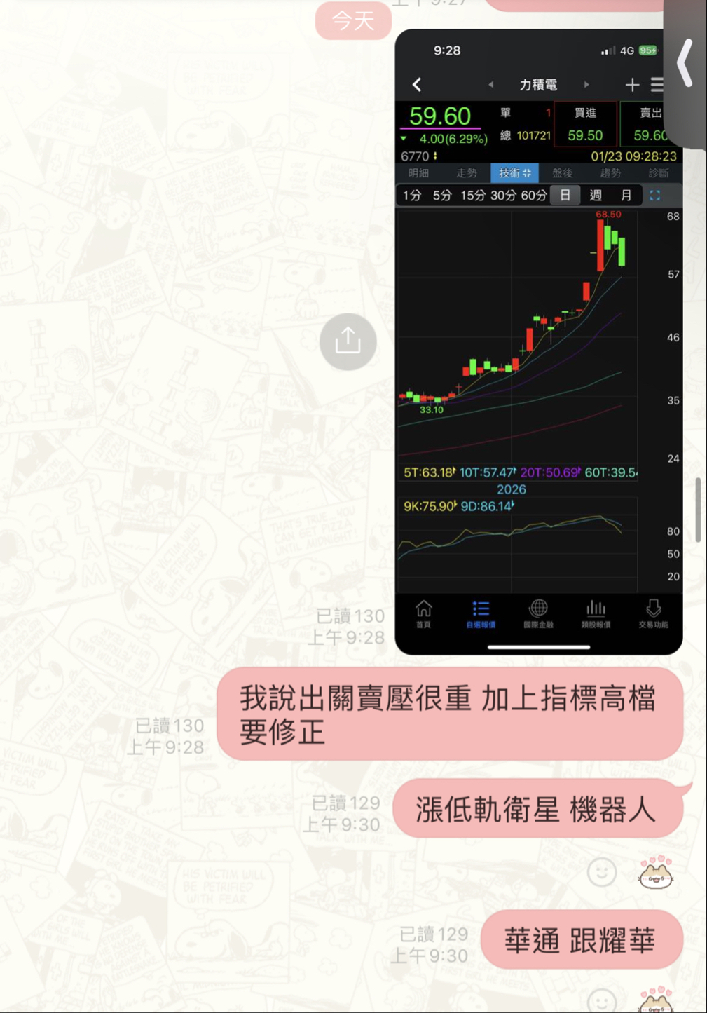 京元電子(2449)技術分析與K線圖(MA、KD、MACD)｜股市爆料同學會