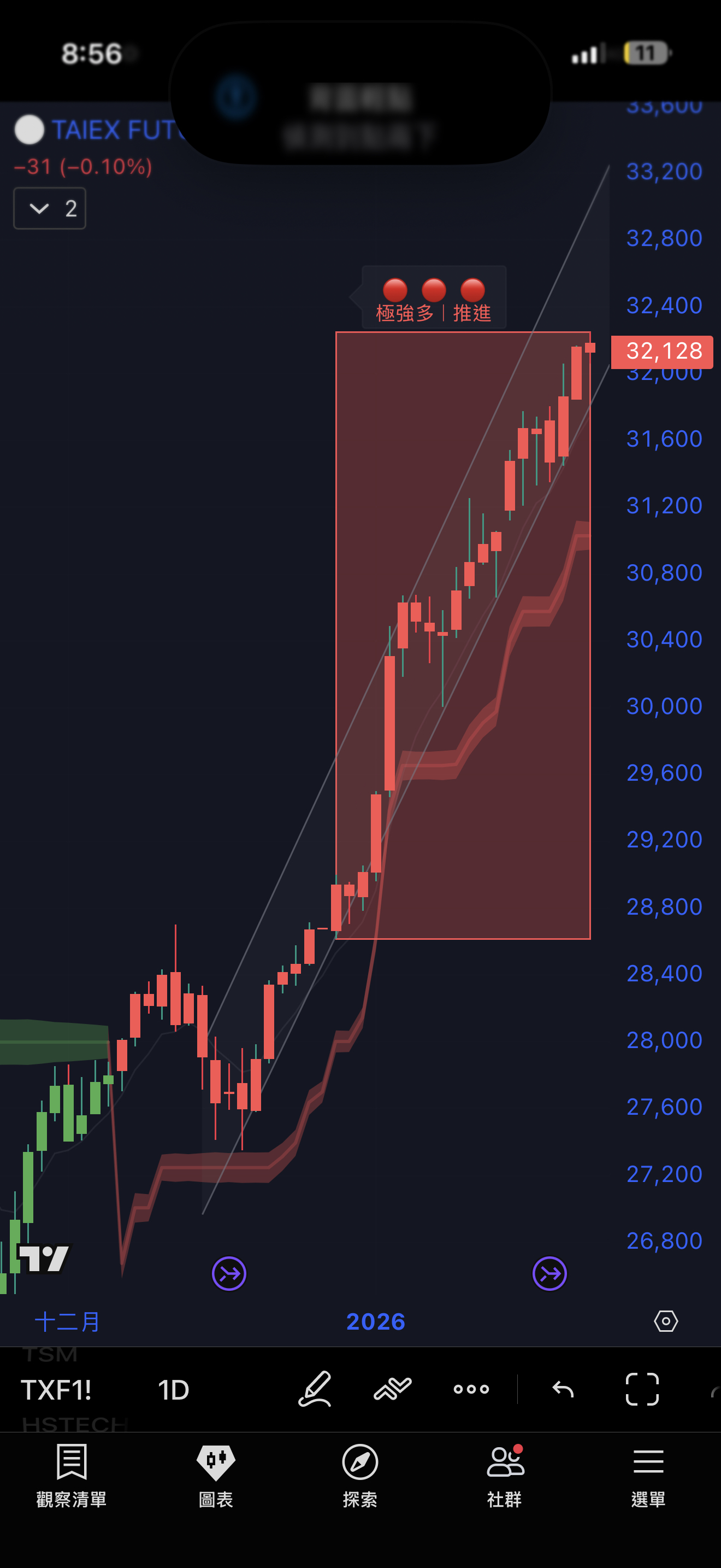 期元大S&P黃金(00635U)今日走勢、配息與行情討論｜股市爆料同學會