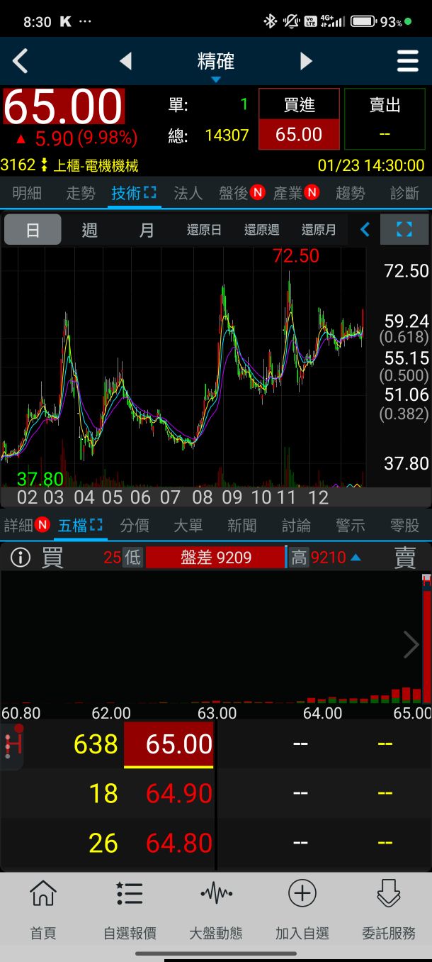 能率亞洲(7777) 今日股價、行情討論｜股市爆料同學會
