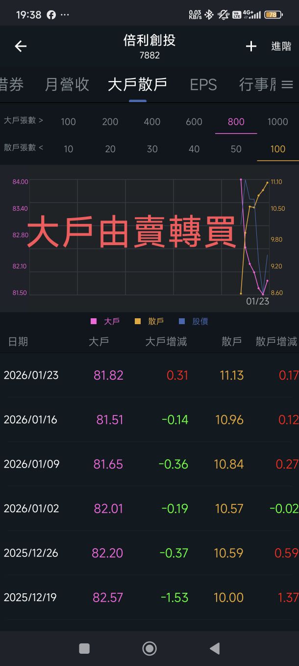 美時(1795) 個股概覽| 個股- 股市