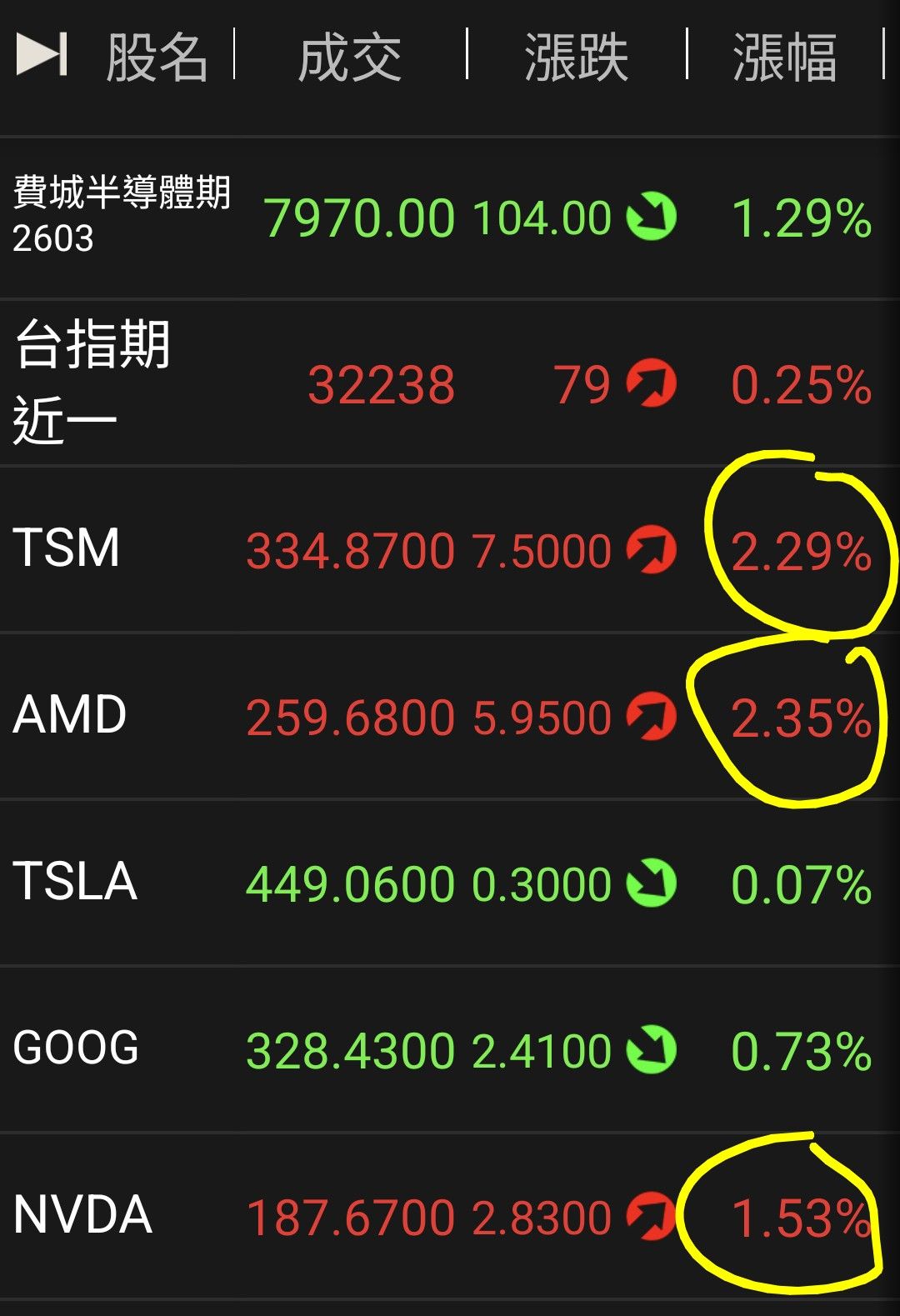 台積電(2330)EPS查詢｜歷年每股盈餘與最新季報預估｜股市爆料同學會