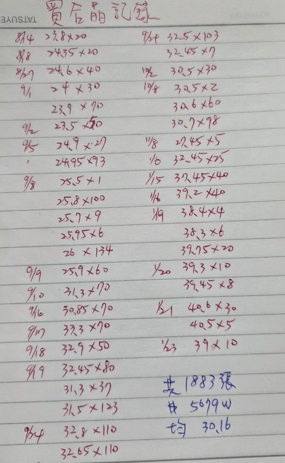 合晶(6182)技術分析與K線圖(MA、KD、MACD)｜股市爆料同學會
