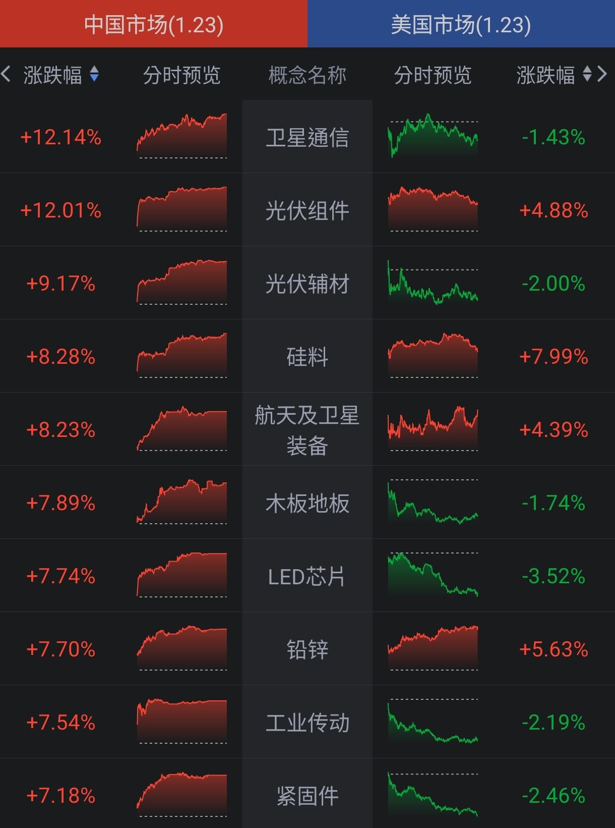 國泰中國A50(00636)今日走勢、配息與行情討論｜股市爆料同學會