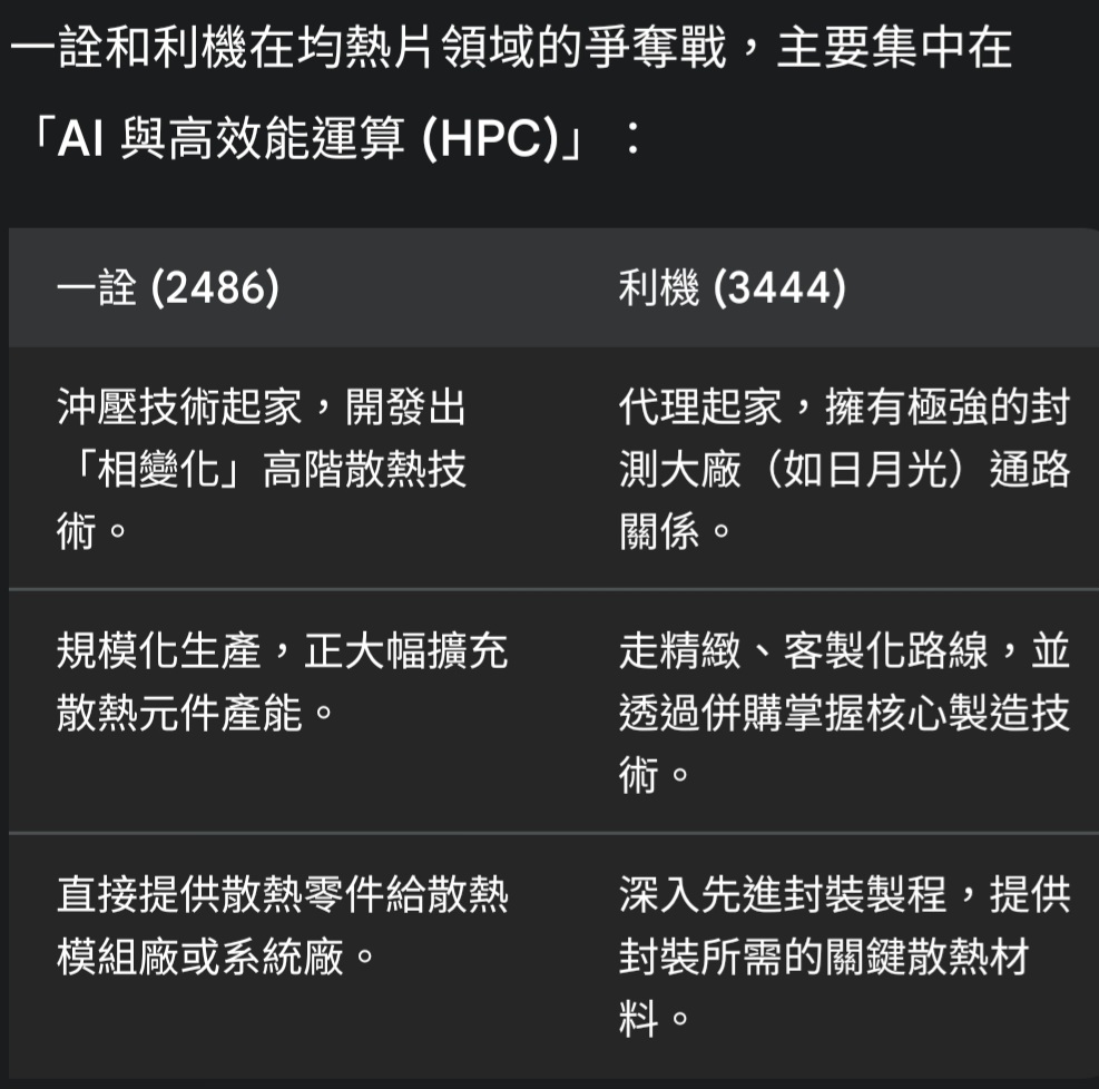 一詮(2486)技術分析與K線圖(MA、KD、MACD)｜股市爆料同學會