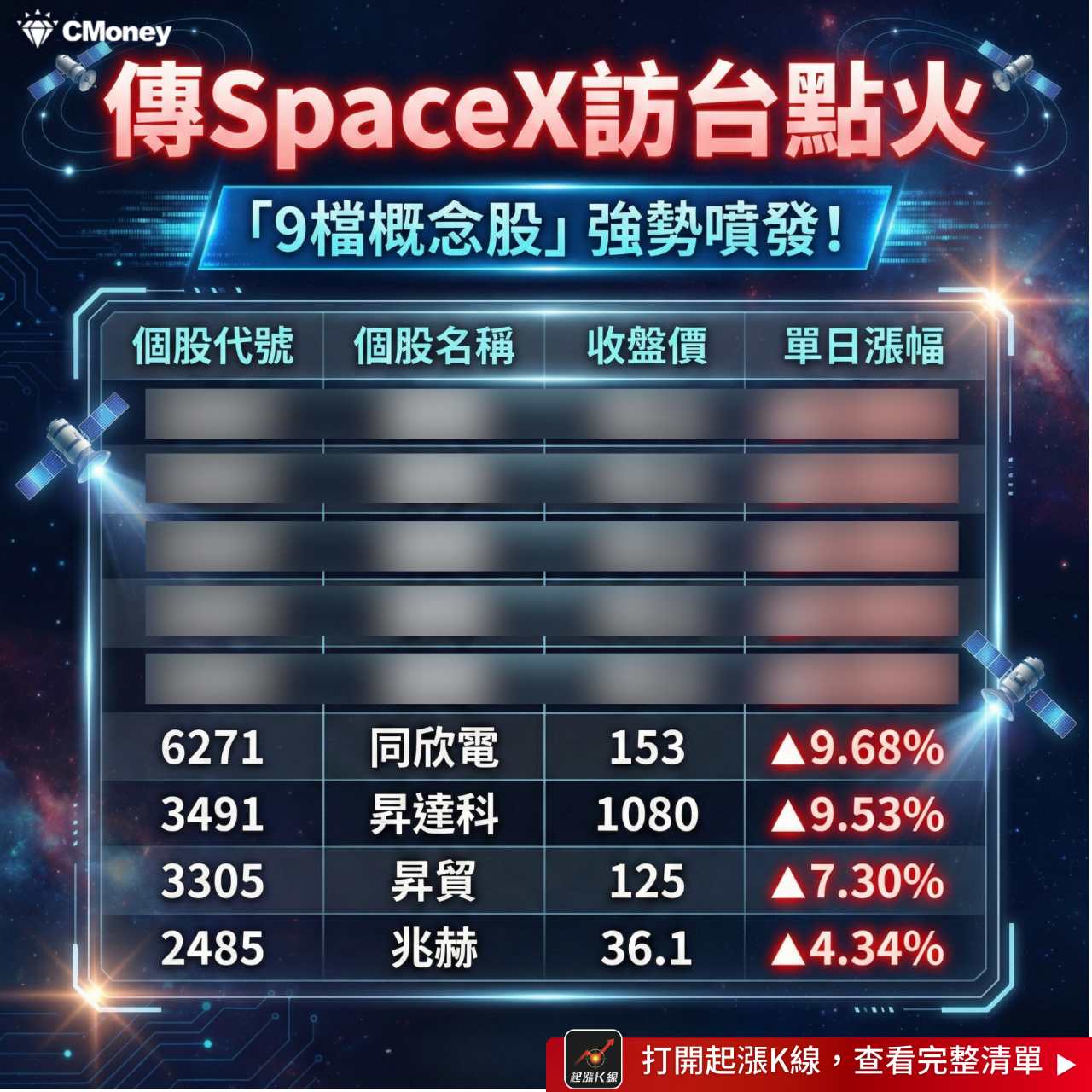 燿華(2367) 今日股價、行情討論｜股市爆料同學會
