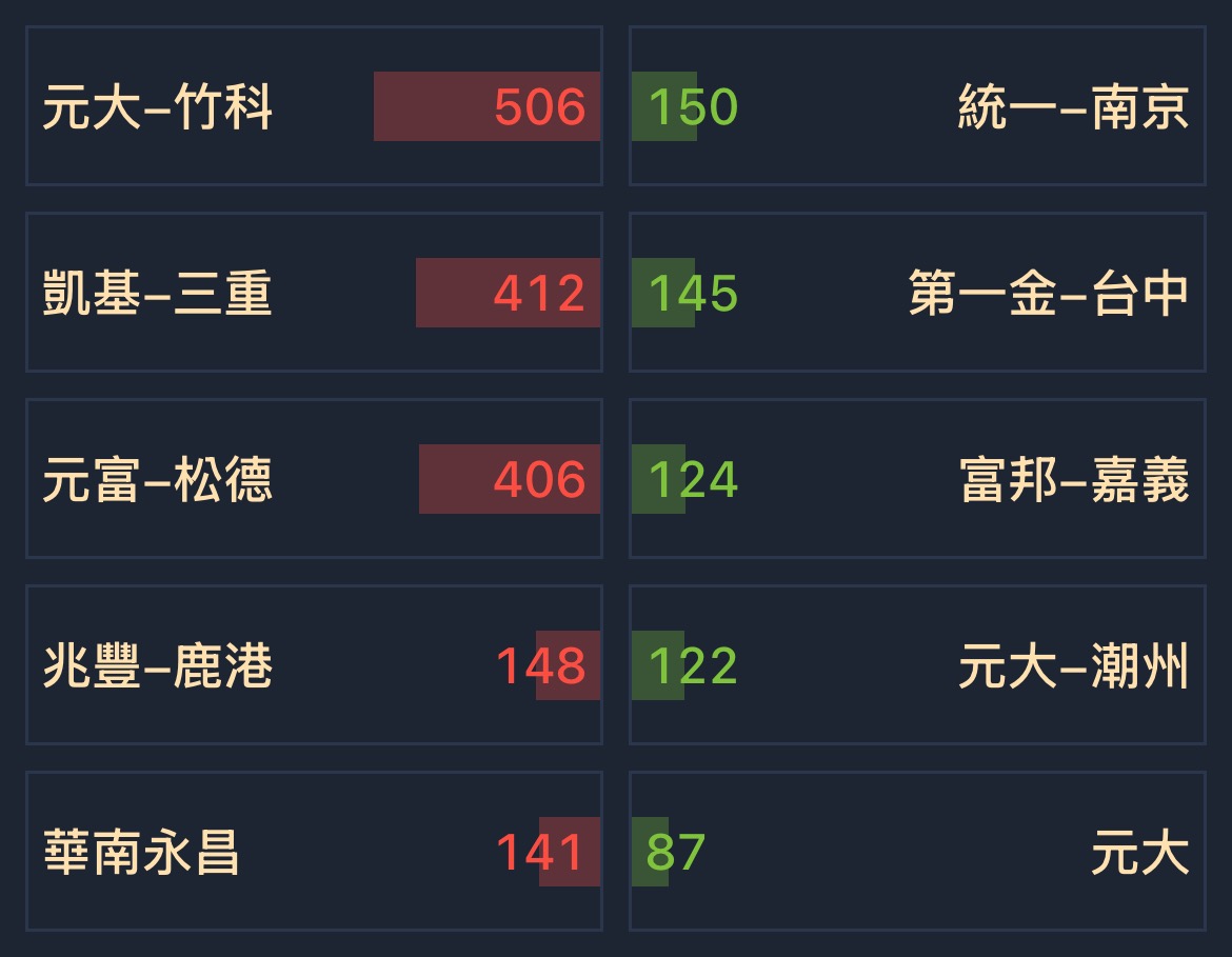 首利(1471) 今日股價、行情討論｜股市爆料同學會