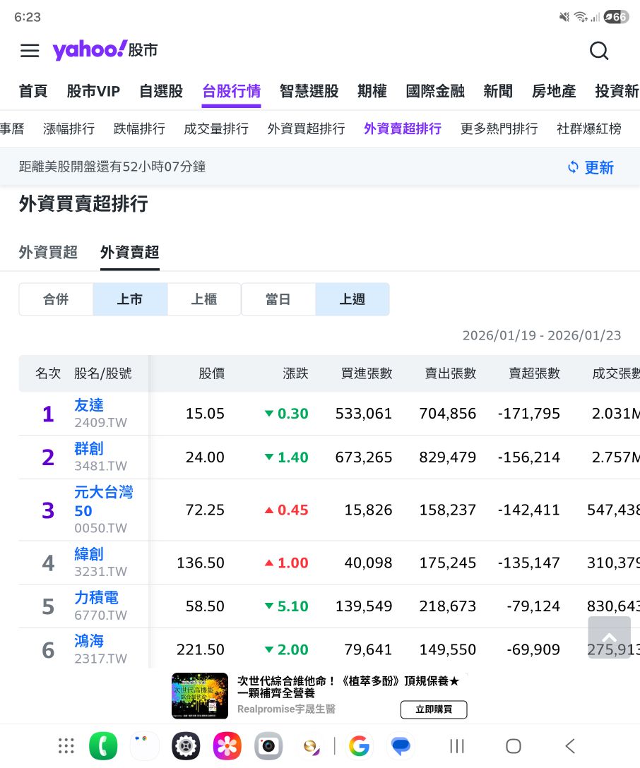 2330 台積電- 如果台股這麼地好那麼元大台灣五十外資卻賣了這麼多｜CMoney 股市爆料同學會