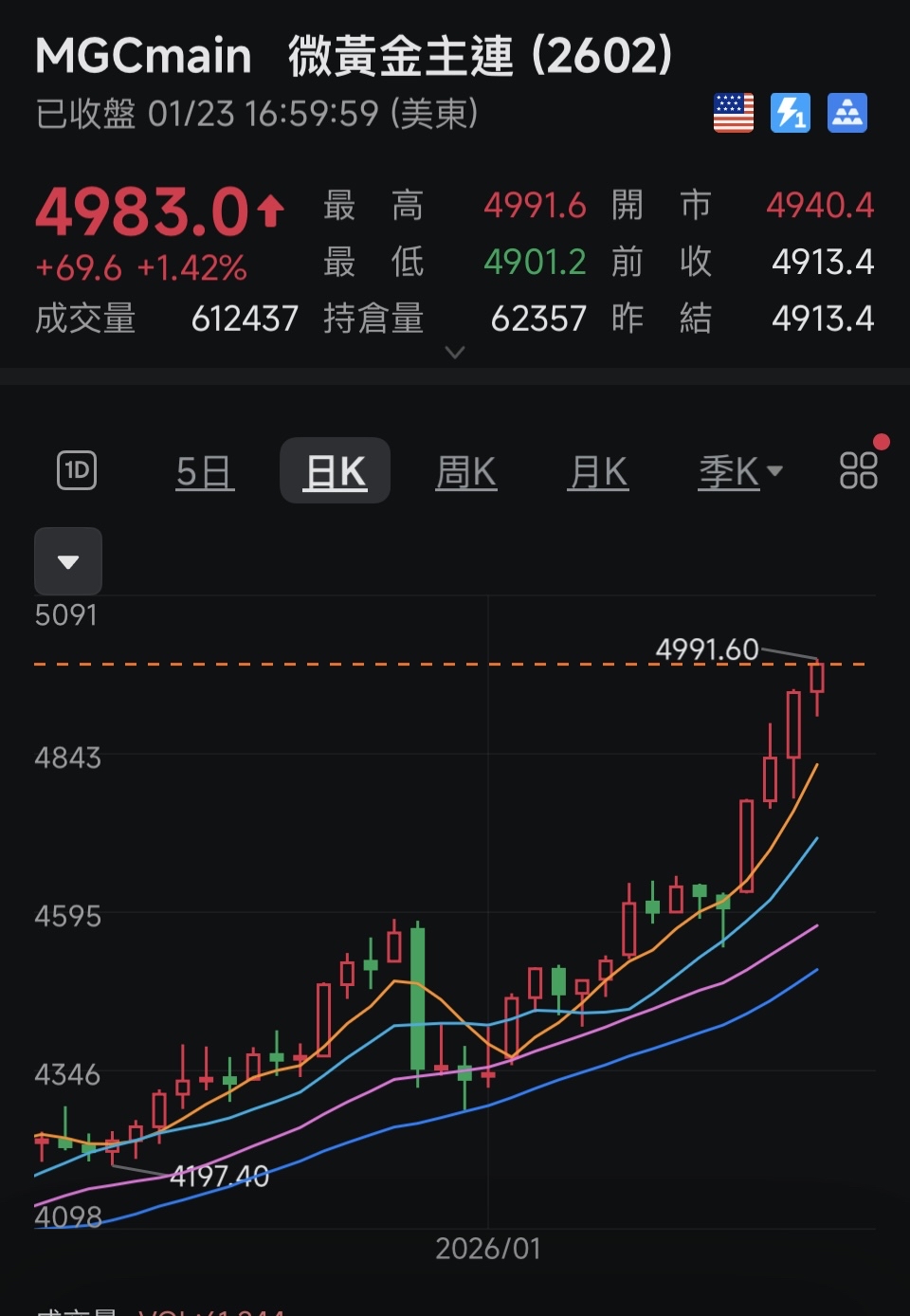 期元大S&P黃金正2(00708L)今日走勢、配息與行情討論｜股市爆料同學會