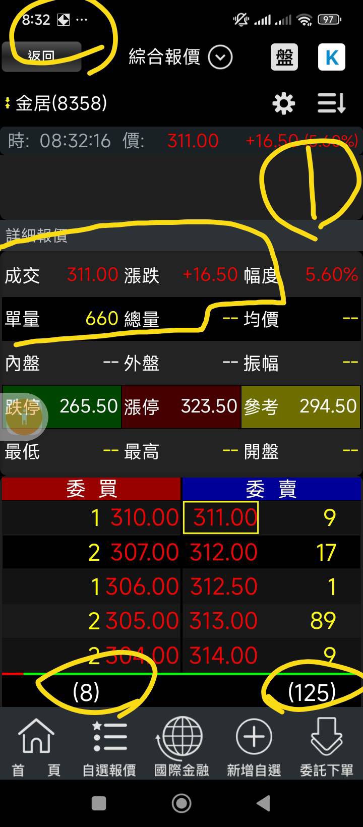 8358 金居- 金居：股價估值過高/看懂盤中小動作...下週手腳能多快就多快｜CMoney 股市爆料同學會
