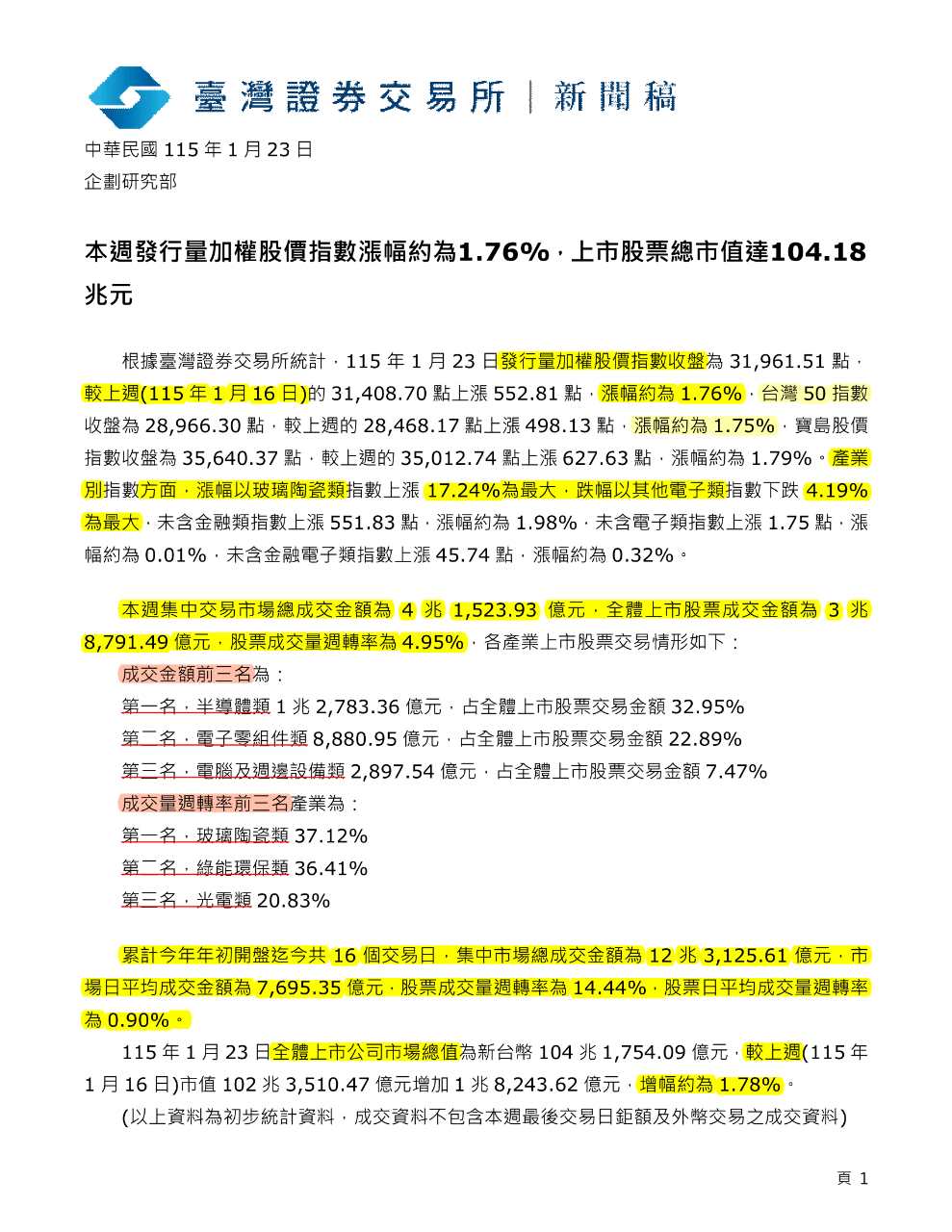台股大盤/加權指數(TWA00) - 即時股價與走勢圖｜股市爆料同學會