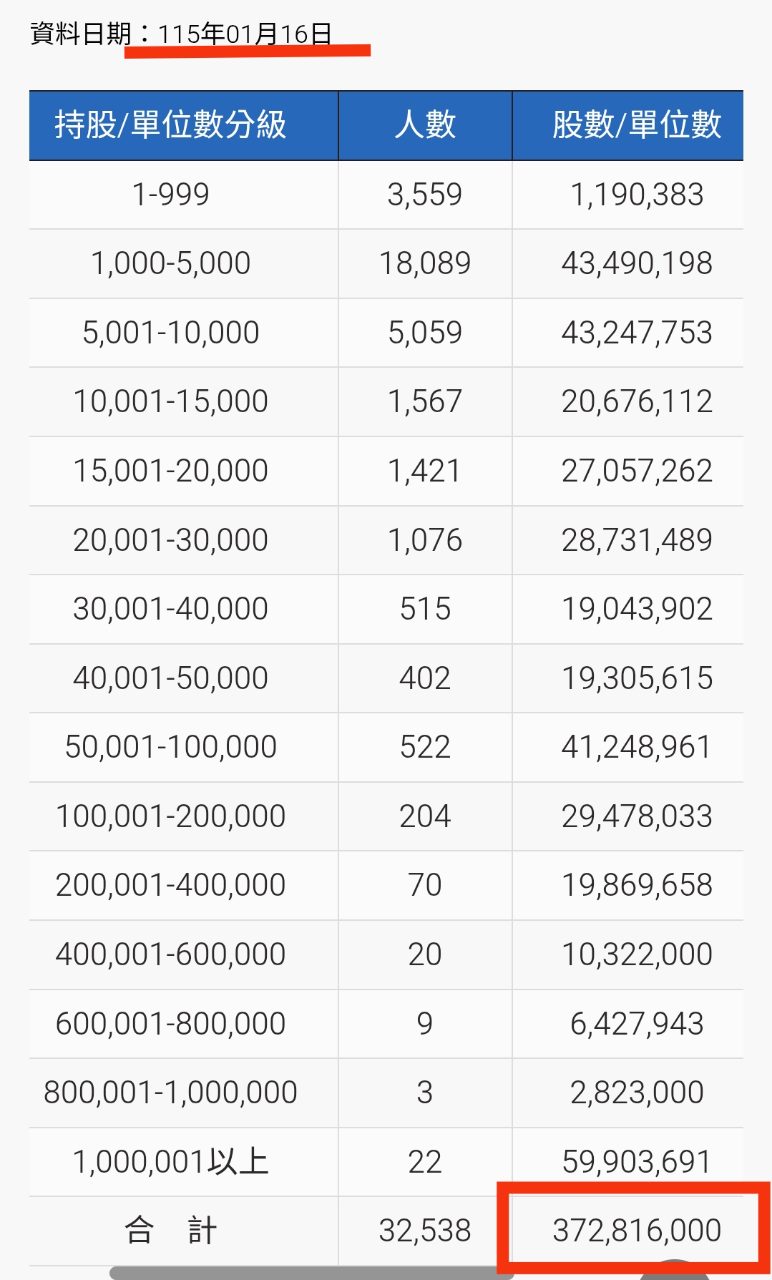 新光美國電力基建(009805)今日走勢、配息與行情討論｜股市爆料同學會