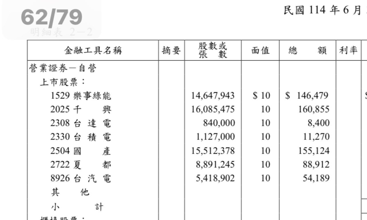 台新新光金(2887)技術分析與K線圖(MA、KD、MACD)｜股市爆料同學會