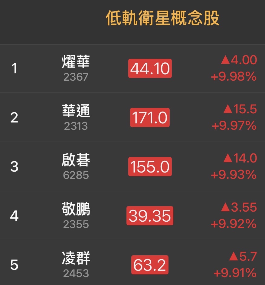 力成(6239) 今日股價、行情討論｜股市爆料同學會
