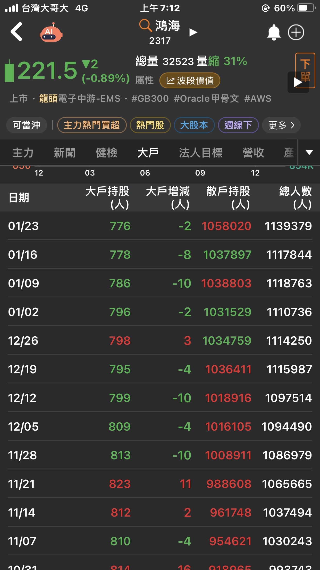 長榮(2603) 今日股價、行情討論｜股市爆料同學會