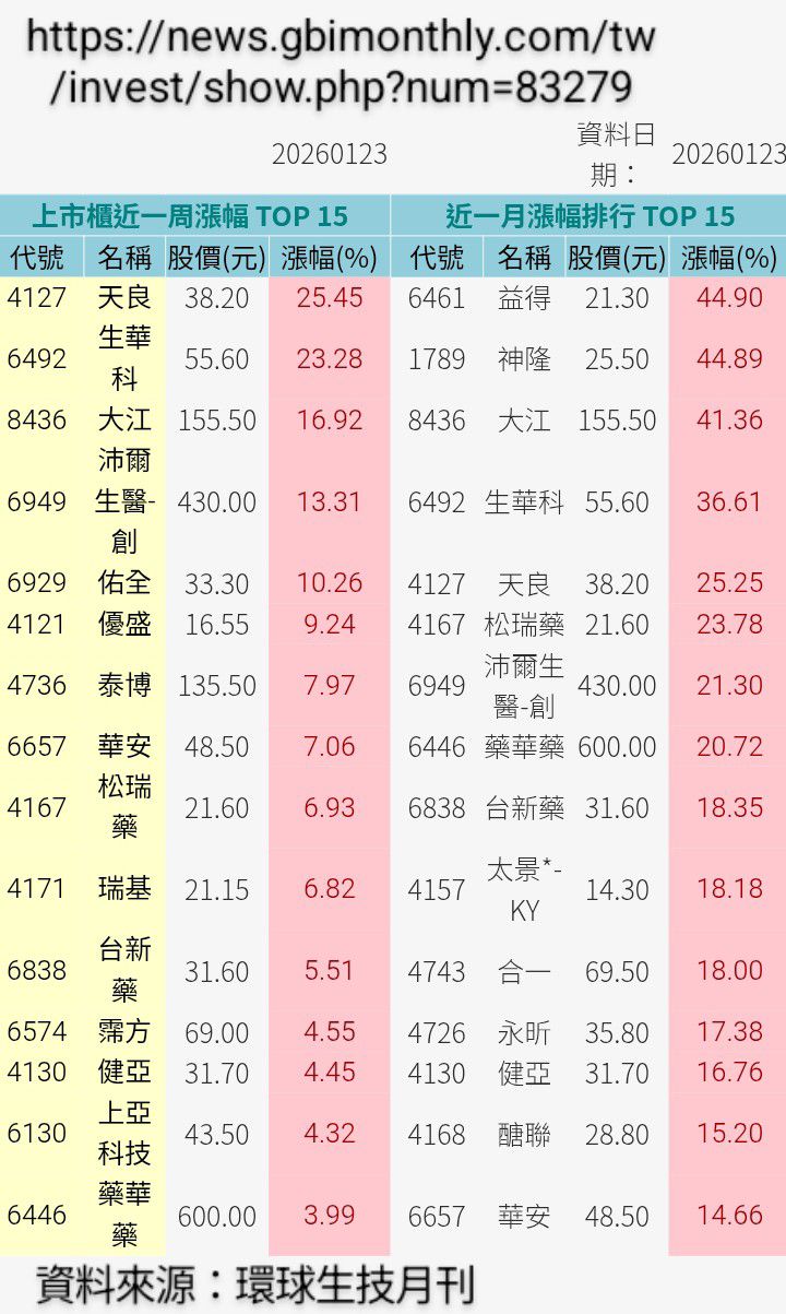 松瑞藥(4167) 今日股價、行情討論｜股市爆料同學會