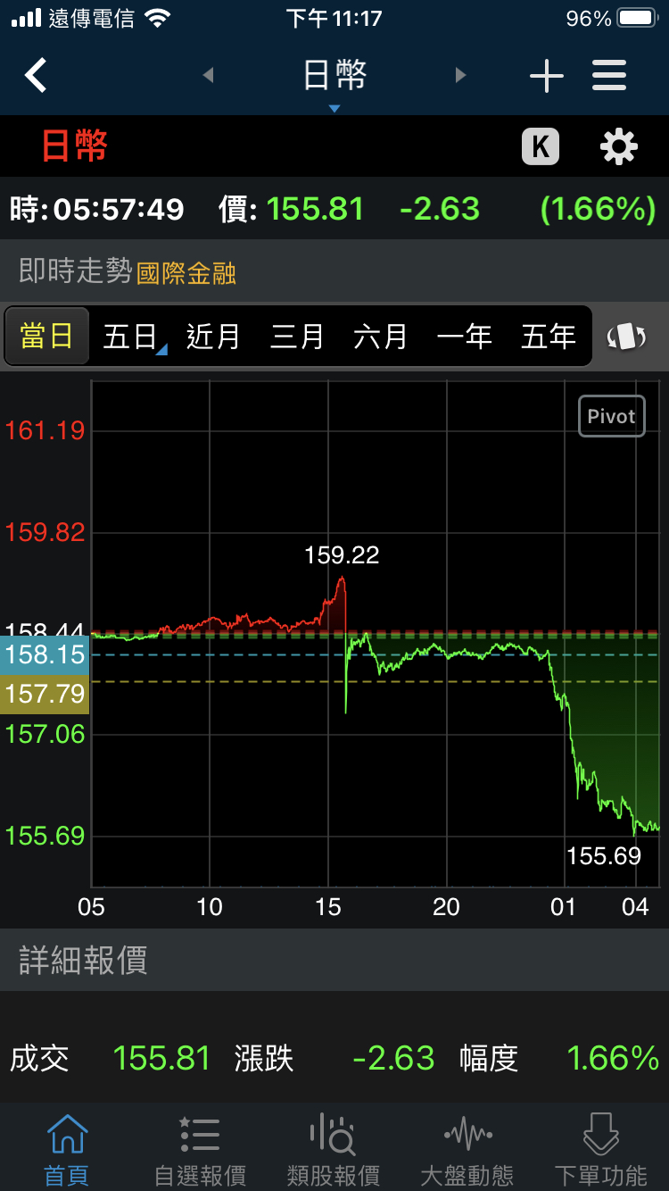 群益優選非投等債(00953B)今日走勢、配息與行情討論｜股市爆料同學會