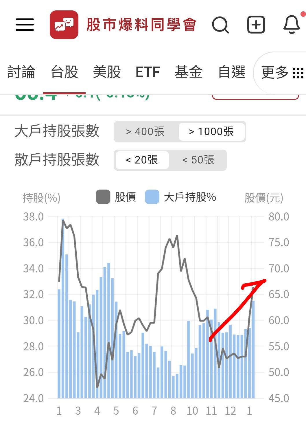 達邁(3645)技術分析與K線圖(MA、KD、MACD)｜股市爆料同學會