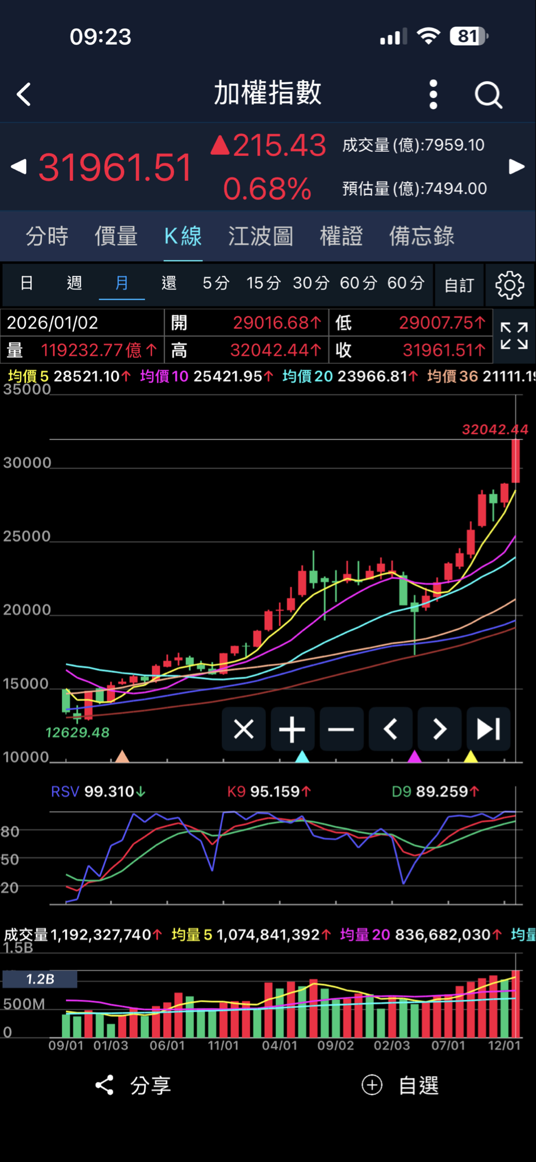 第三方支付概念股|推薦與股價行情｜CMoney 股市爆料同學會