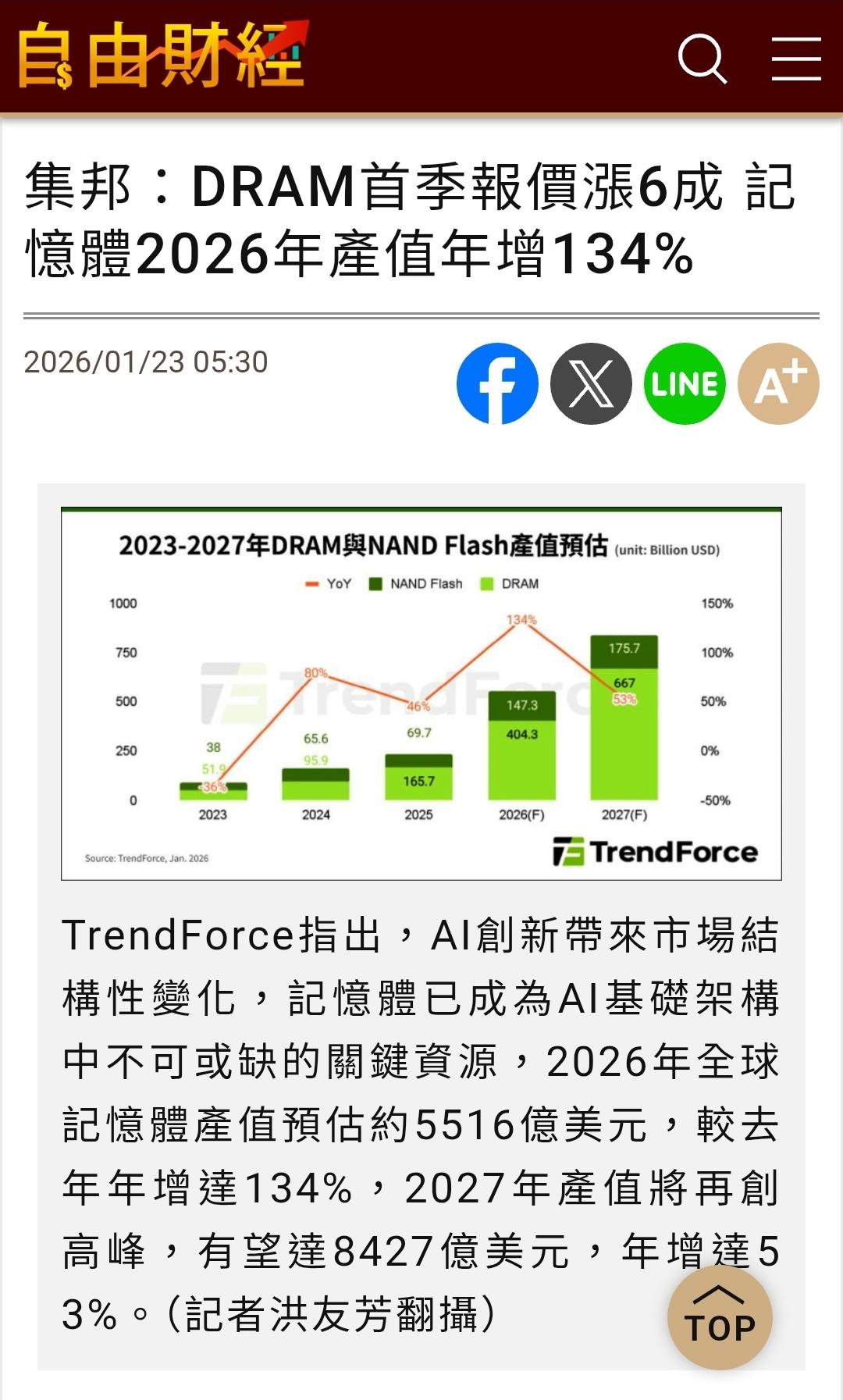旺宏(2337) 今日股價、行情討論｜股市爆料同學會