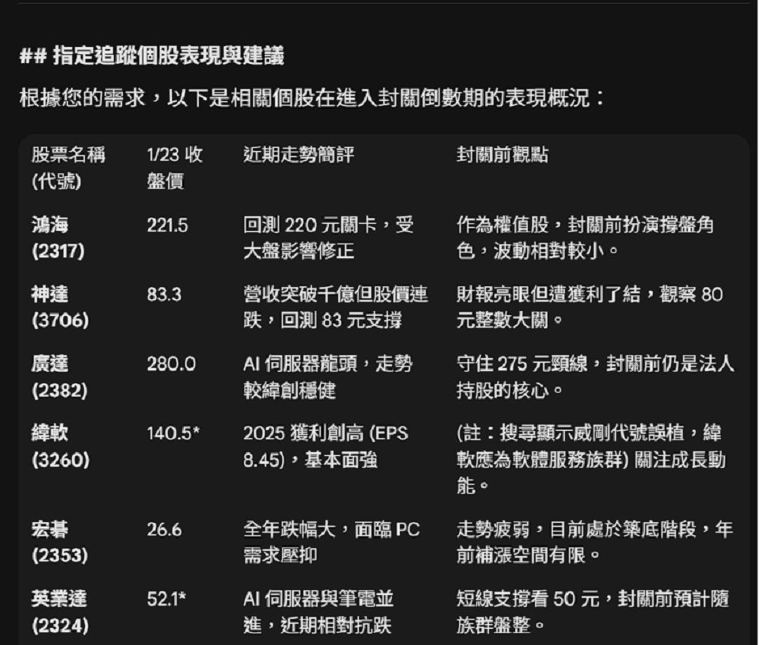 廣達(2382) 今日股價、行情討論｜股市爆料同學會