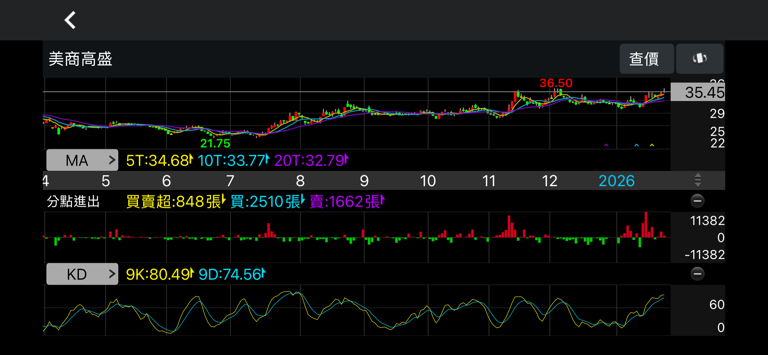 台化(1326) 今日股價、行情討論｜股市爆料同學會