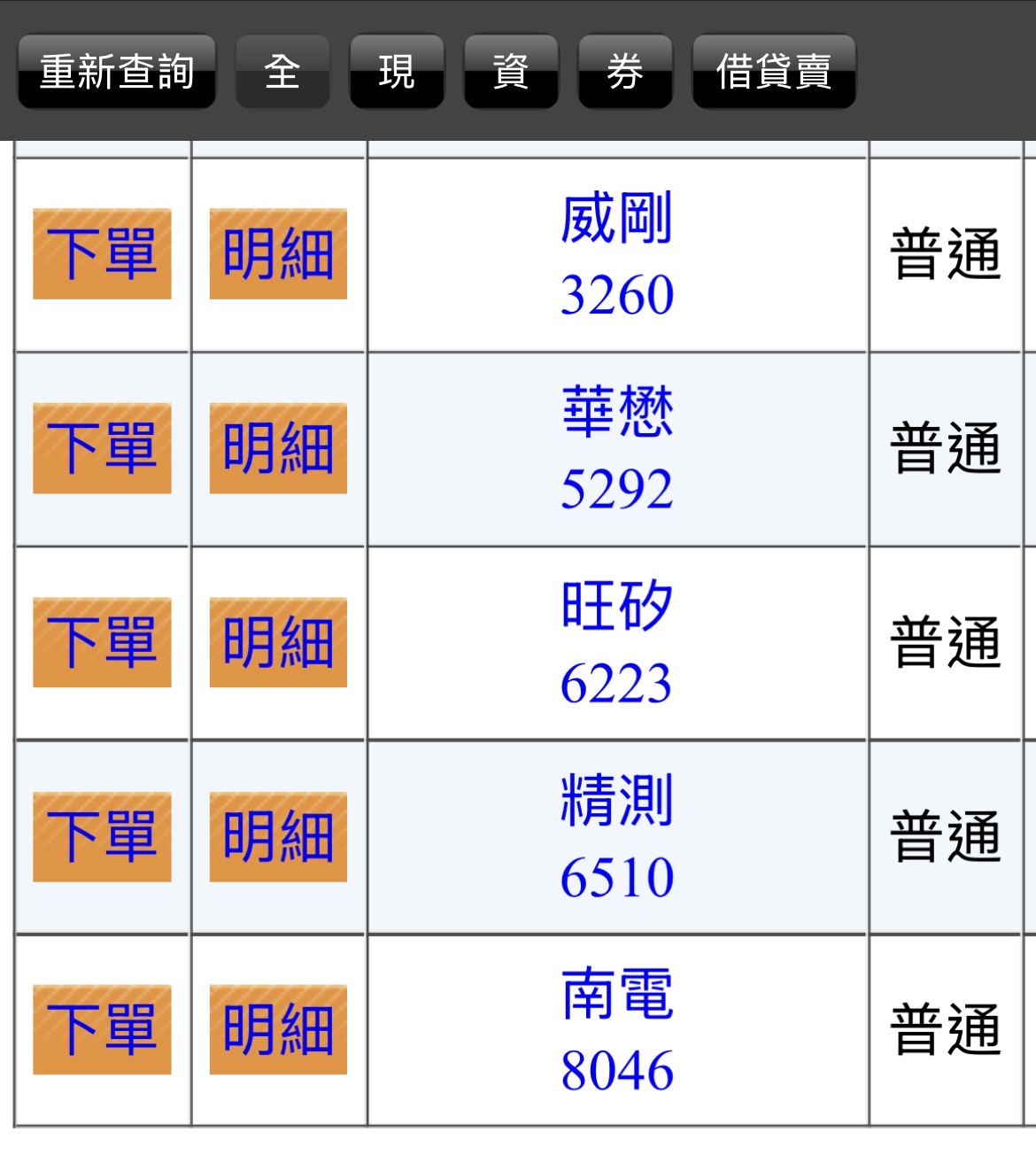 旺矽(6223) 個股概覽| 個股- 股市