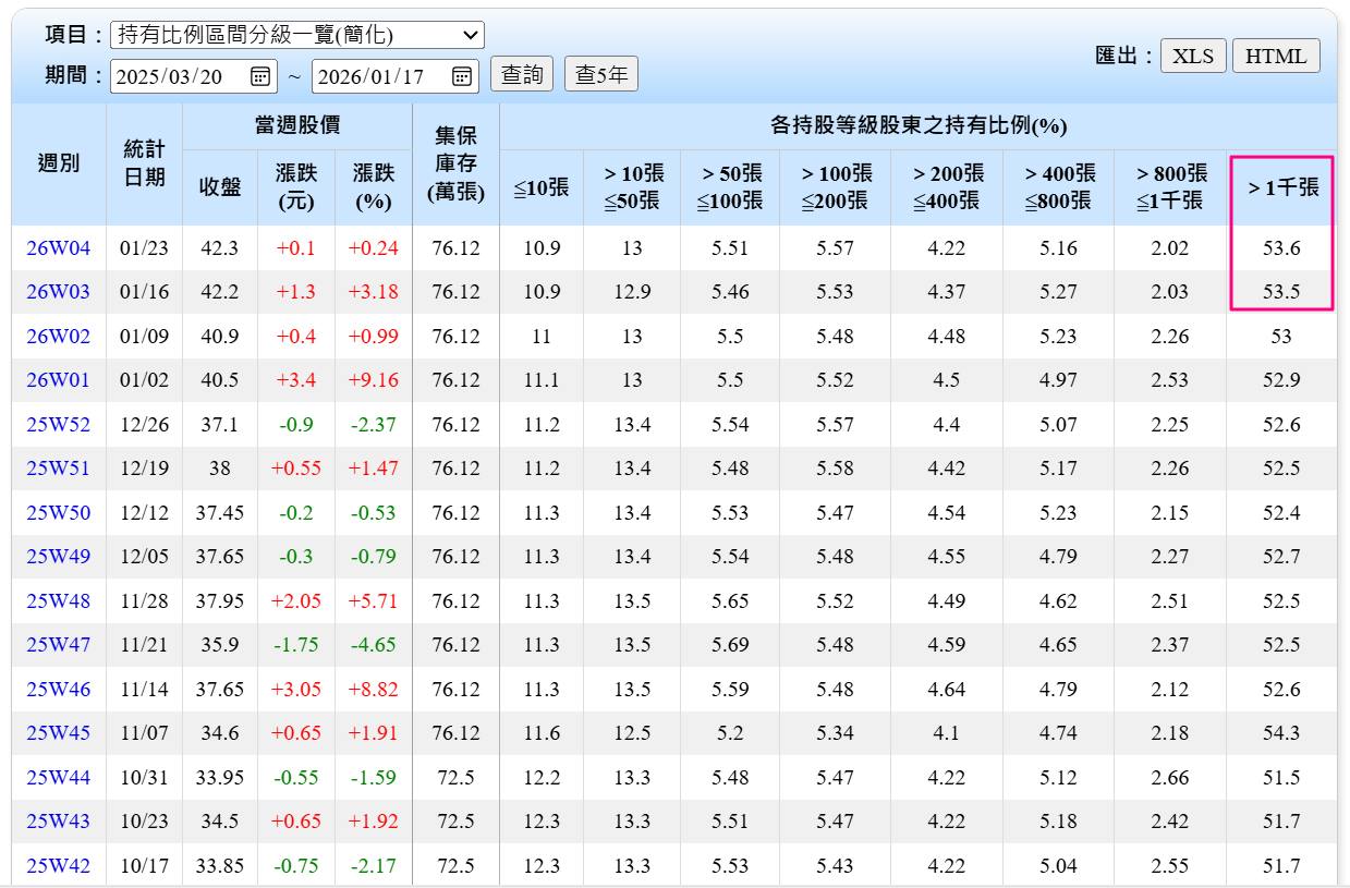 晟德(4123)權證專區-認售/認購權證(權証)查詢專區｜股市爆料同學會