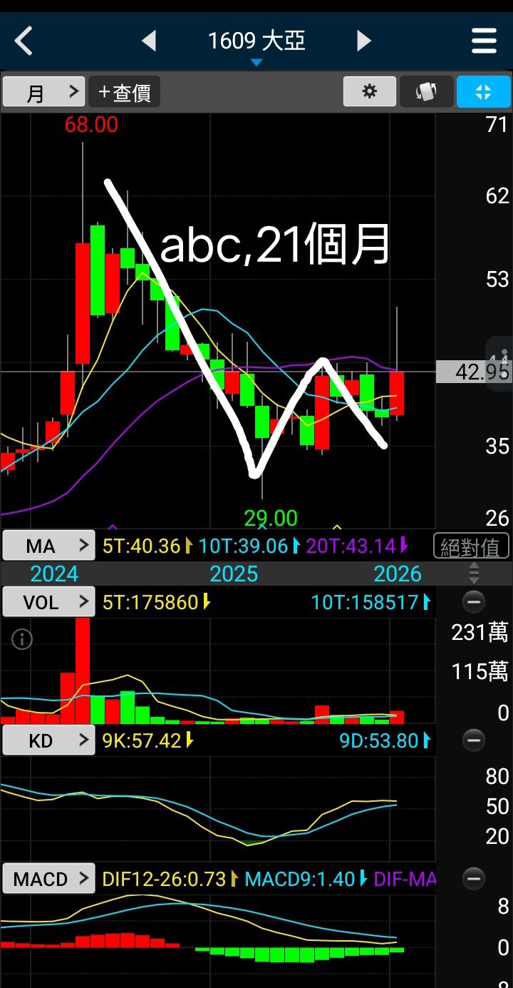 亞力(1514)借券與融券餘額查詢｜融資融券與借券統計｜股市爆料同學會