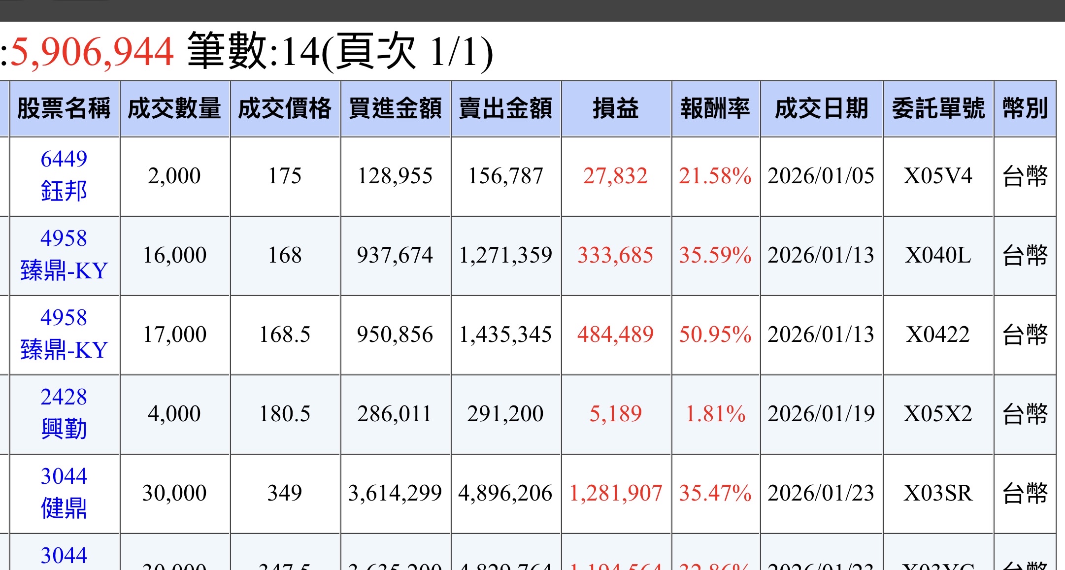 精成科(6191) 今日股價、行情討論｜股市爆料同學會