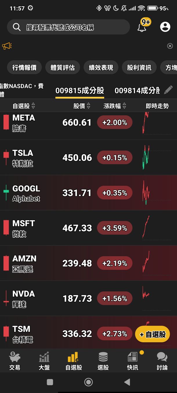 主動統一全球創新(00988A) 今日股價、行情討論｜股市爆料同學會