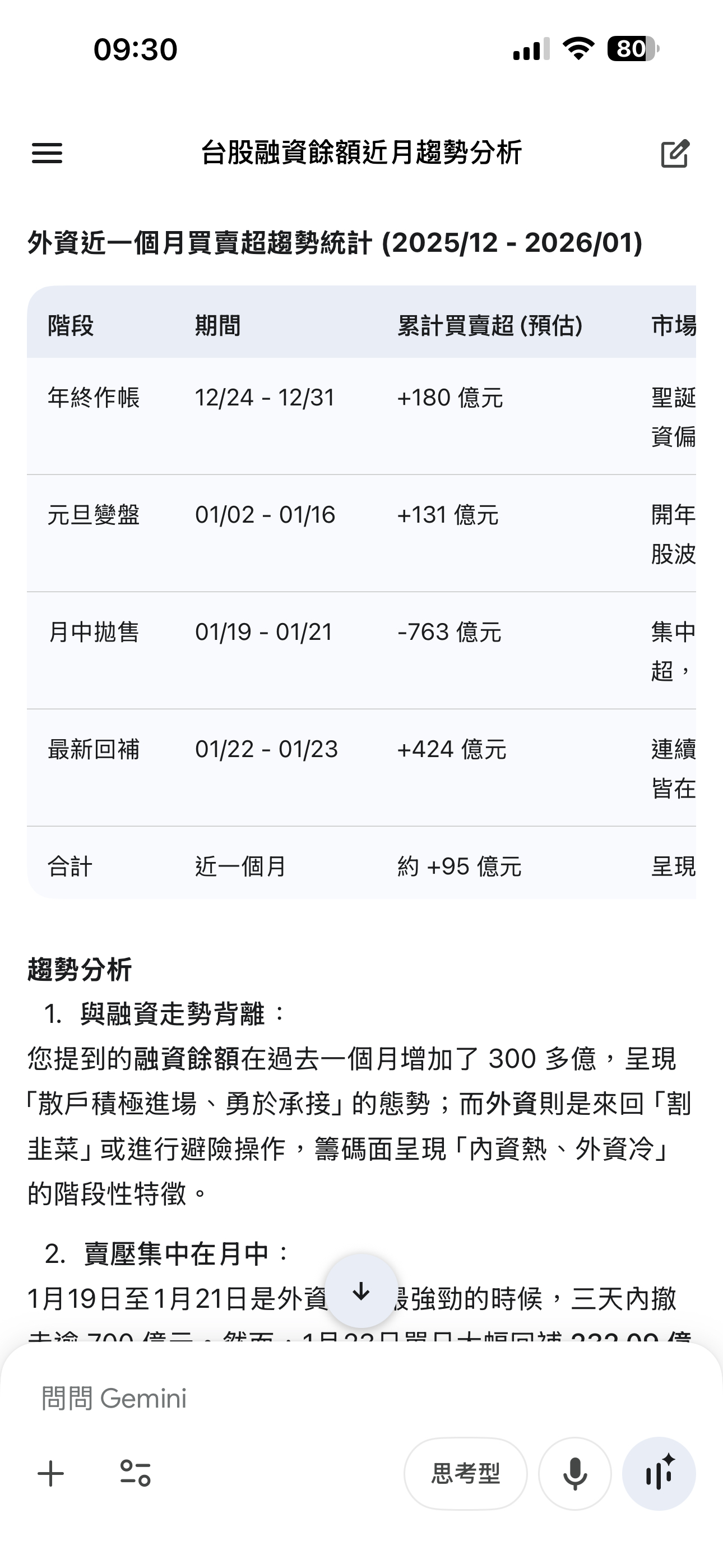 台積電(2330)技術分析與K線圖(MA、KD、MACD)｜股市爆料同學會