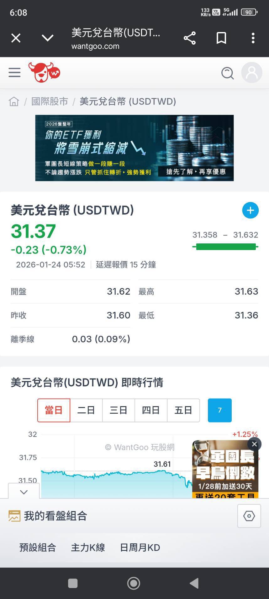 第一金優選非投債(00981B)技術分析(MA、KD、MACD、RSI) 與K 線圖｜股市爆料同學會
