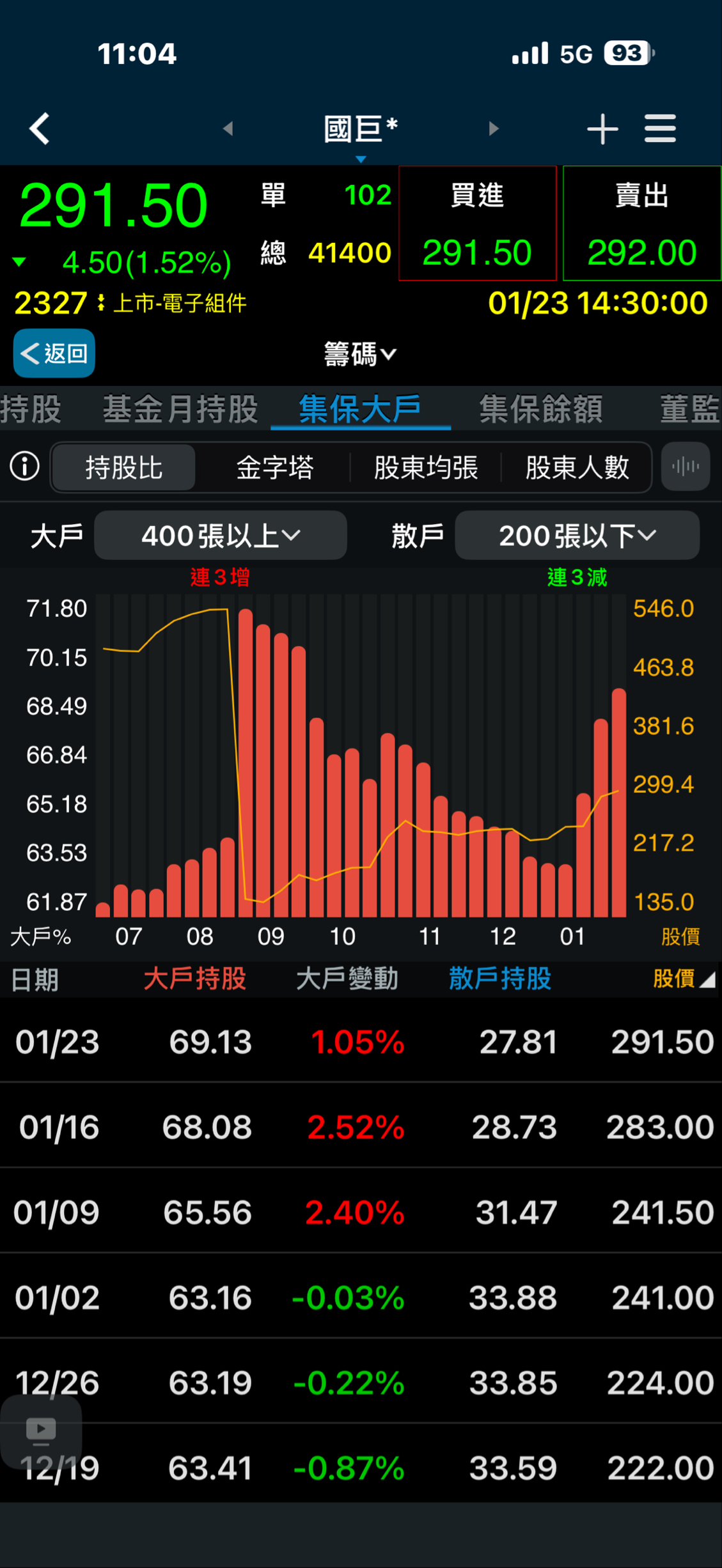 光頡(3624) 今日股價、行情討論｜股市爆料同學會