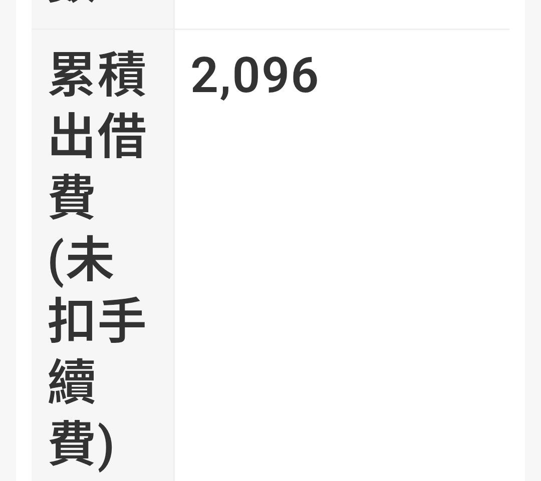 2353 宏碁- 借劵成交量與出借利率借劵賣出餘額較晚公佈友達借劵恐急1...｜CMoney 股市爆料同學會