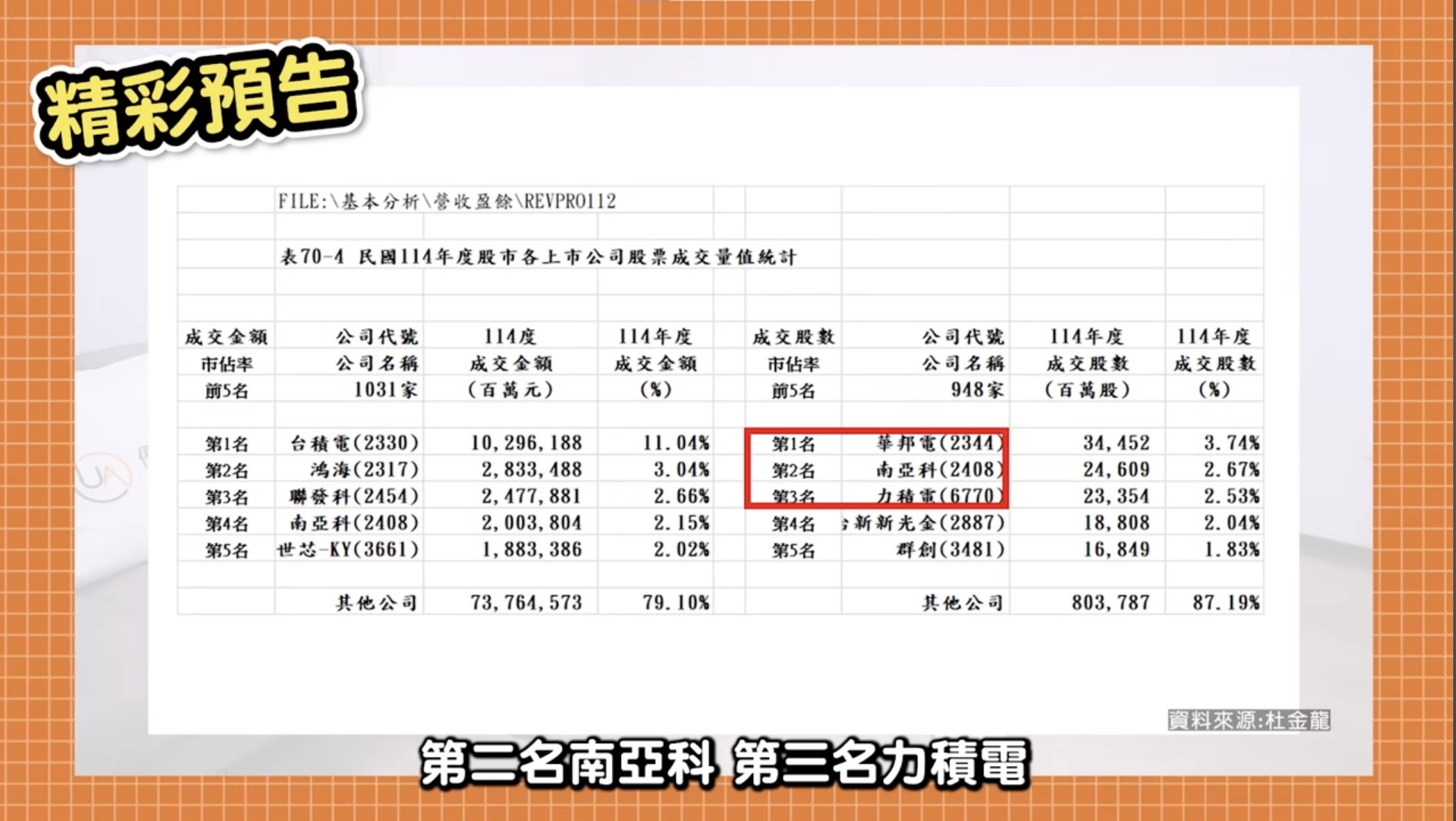 2330 台積電- 記憶體股浪潮未退🌊 https://youtu.be/g...｜CMoney 股市爆料同學會