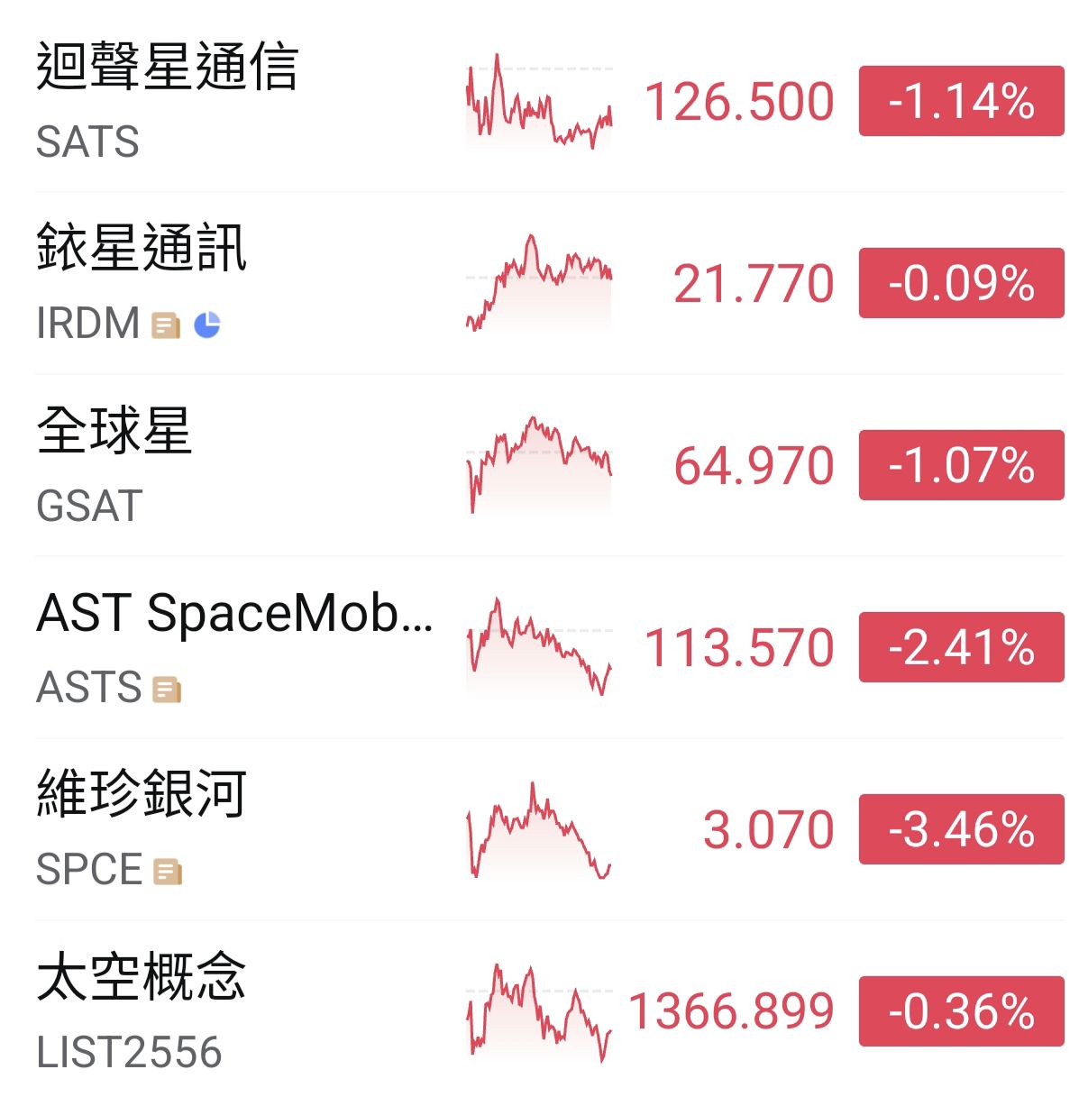 昇達科(3491) 今日股價、行情討論｜股市爆料同學會