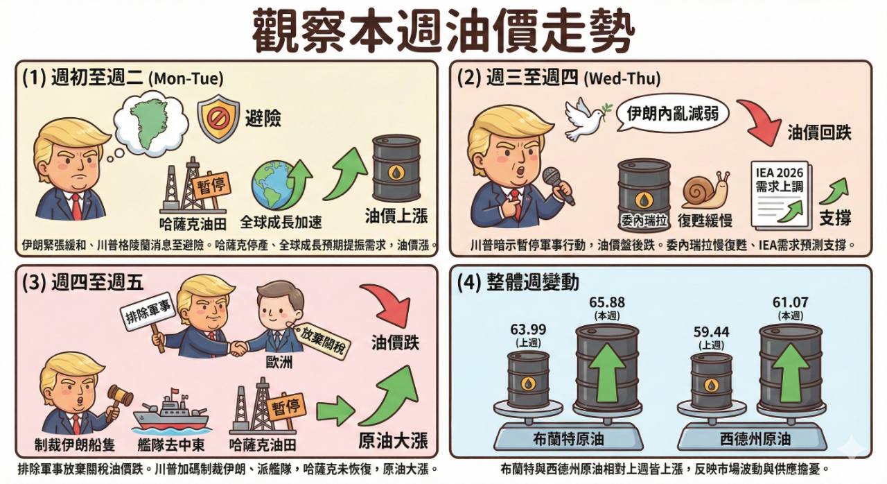 期街口S&P布蘭特油正2(00715L)今日走勢、配息與行情討論｜股市爆料同學會