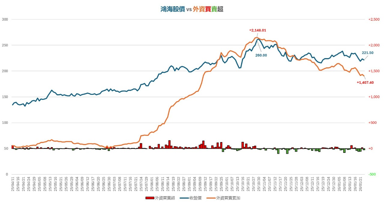Oracle甲骨文概念股|推薦與股價行情｜CMoney 股市爆料同學會