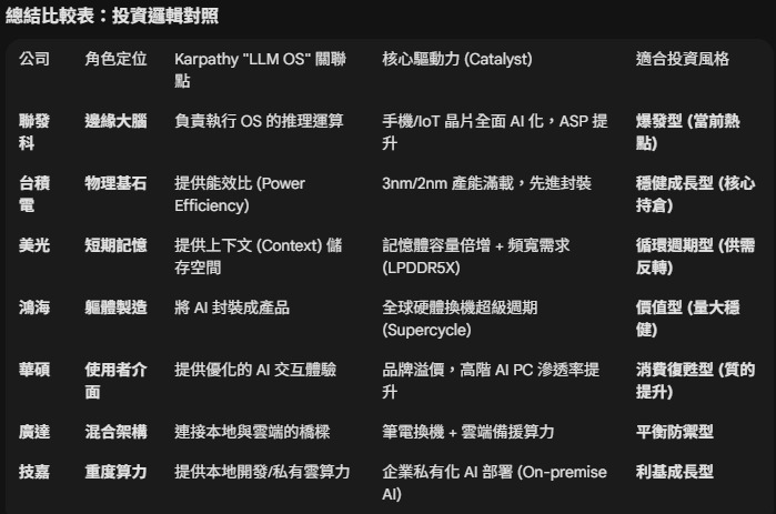 2317 鴻海 - 🚀 預言成真？從聯發科漲停看AI 落地戰略圖｜CMoney 股市爆料同學會